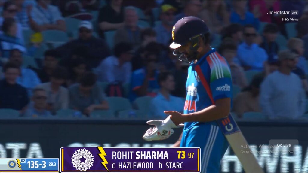 Rohit Sharma, India